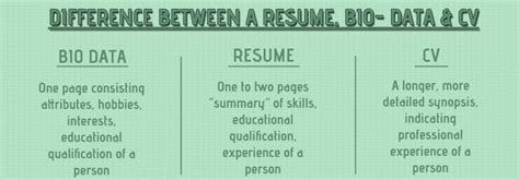 is biodata and resume same|Difference Between CV Resume and Biodata: Let’s Learn and .